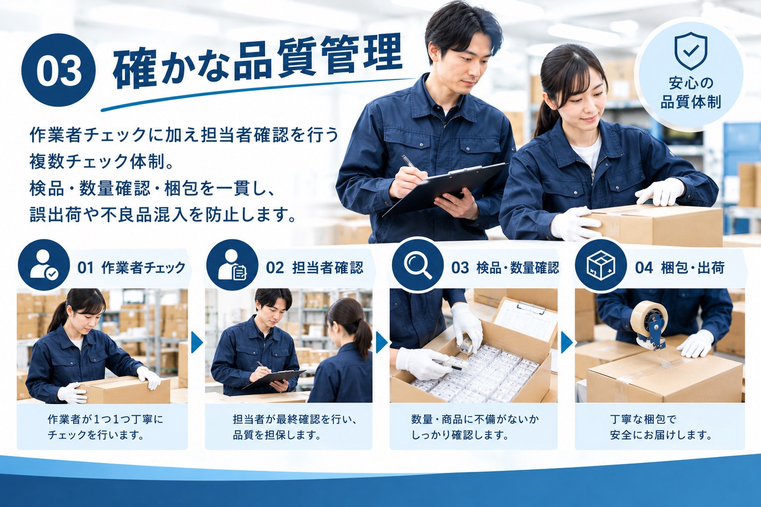 確かな品質管理