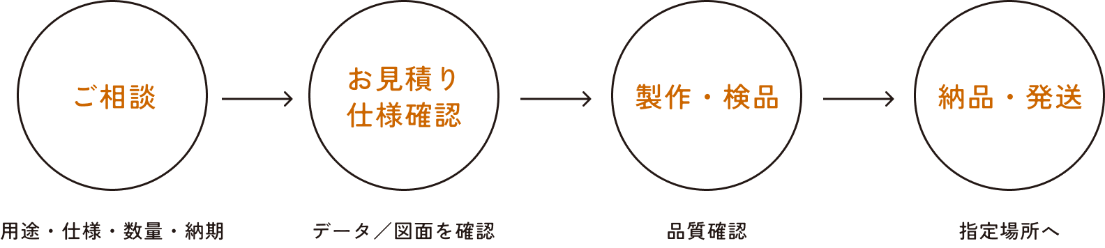 フロー